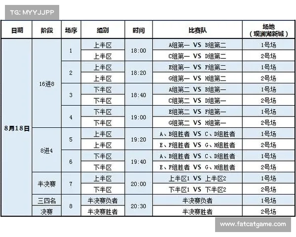 篮球近期赛事(篮球赛事日程)